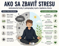RESET MYSLE – Ako sa zbaviť stresu a chaosu v hlave